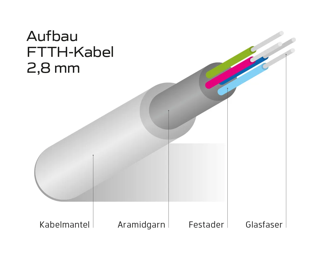 Glasfaserkabel 2.8mm
