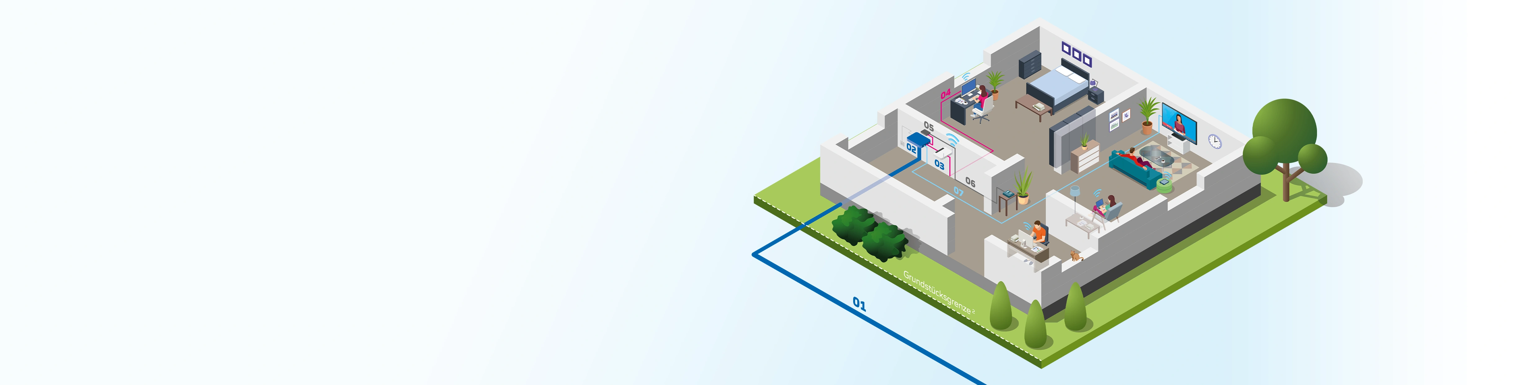 FTTH-Anschluss